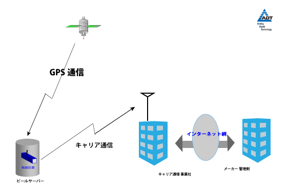 【活用事例】紛失防止 位置情報をGPSで追跡するシステム