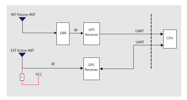 マルチアンテナ小型GPS/GNSSモジュール開発 3つの課題
