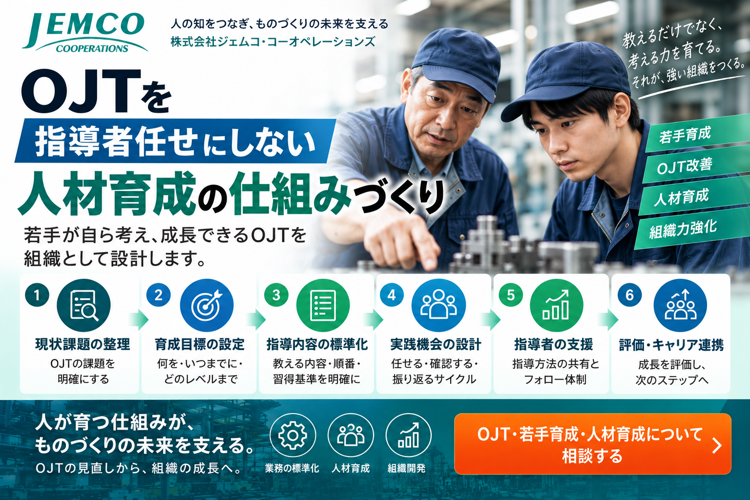 【医療・福祉業界向け】OJT・若手人材育成仕組み化支援サービス