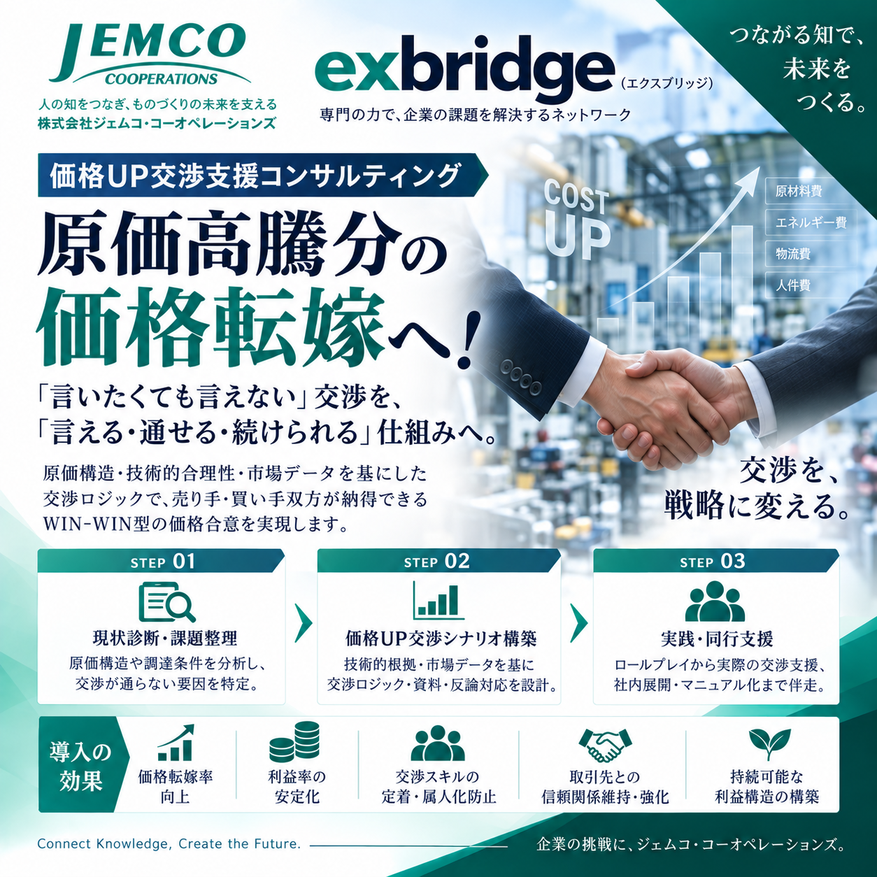 【包装資材向け】価格UP交渉支援コンサルティング