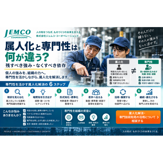 専門性を活かす属人化解消・知見活用支援サービス.png