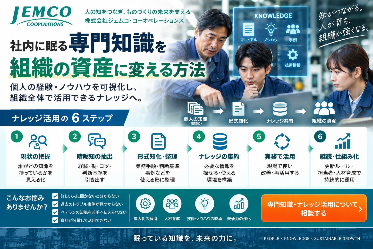 【広告業界向け】専門知識・ナレッジ可視化活用支援サービス