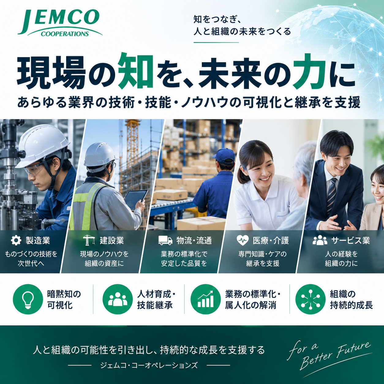 【警備・監視向け】技術伝承・技能継承｜属人化解消