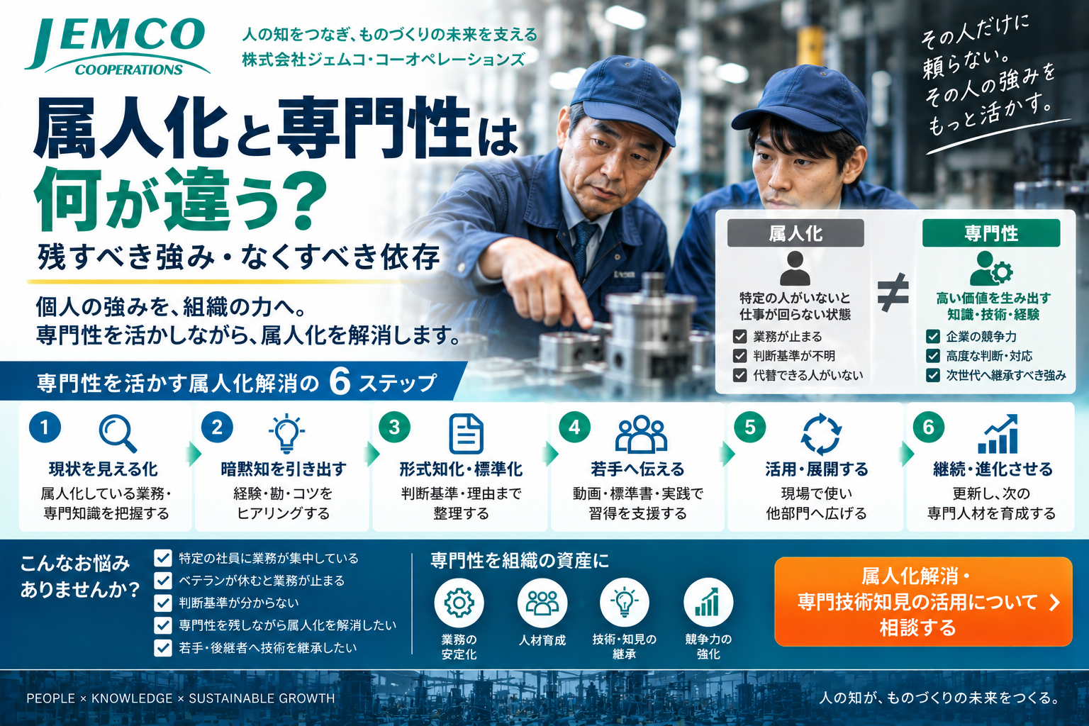 【バイオテクノロジー向け】培養プロセス知見活用支援サービス