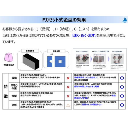 Fカセット式金型.jpg