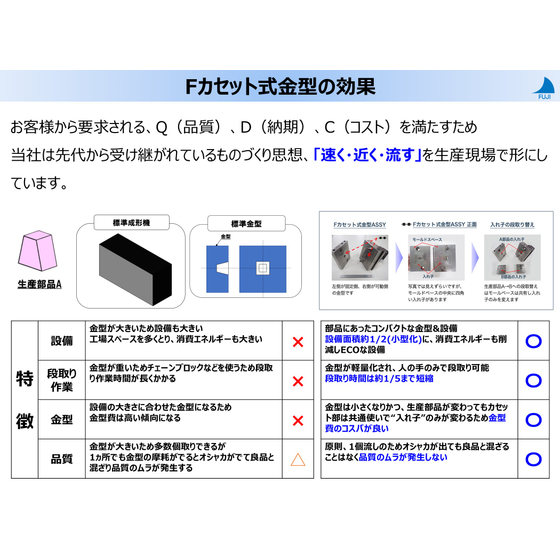 Fカセット式金型.jpg