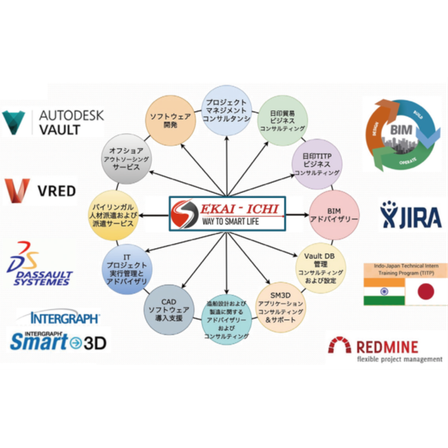 SEKAI-ICHI E & IT Sol. 株式会社.png
