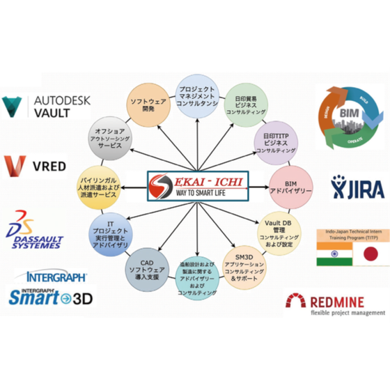 SEKAI-ICHI E & IT Sol. 株式会社.png