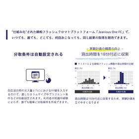 誰でも簡単に順相フラッシュ精製、Jeanious One FC