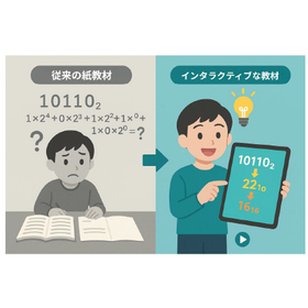 動く教育教材【システム開発事例】
