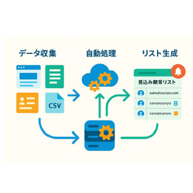 営業リスト作成ツール【システム開発事例】