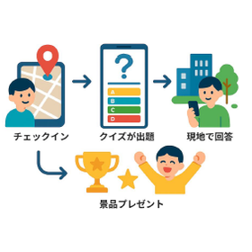 位置情報を使ったクイズアプリ【システム開発事例】