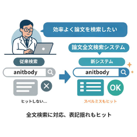 論文全文検索システム【システム開発事例】