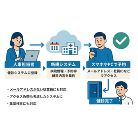 健康診断予約システム【システム開発事例】