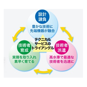 Tachikami Industrial Co., Ltd.