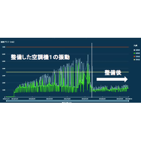 【SCOPE導入事例】製薬会社での実績＜整備費・人件費削減等＞