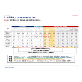 Non-heat-treated high-strength high-ductility aluminum alloy GAM AL8 product image