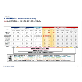 Non-heat-treated high-strength aluminum alloy GAM AL7 product image