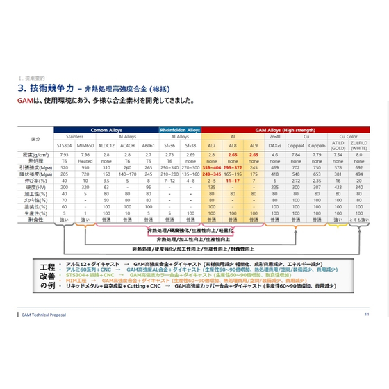 gam aluminum alloy.jpg