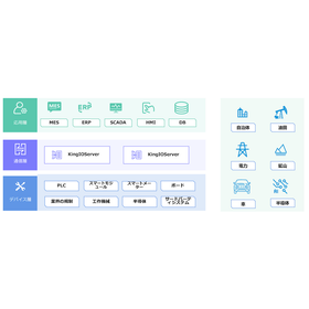 KingIOServer（高精度データ収集）