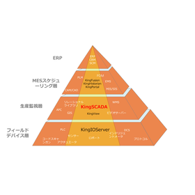 KingSCADA（安定稼働型監視システム）