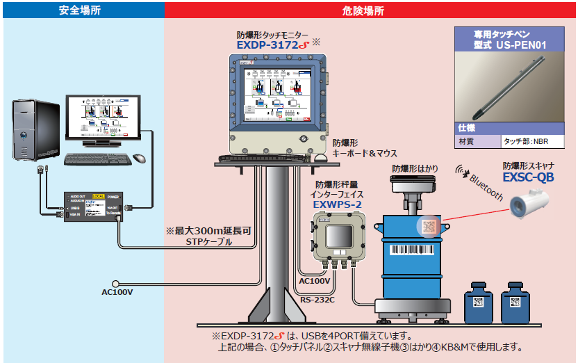 防爆形タッチモニター『EXDP-3172S』