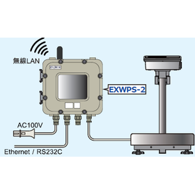 防爆形秤量インターフェイス『EXWPS-2』