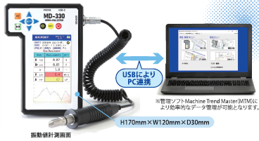 【鉄道向け】携帯型振動計による点検