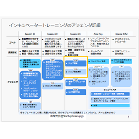 【資料】インキュベータートレーニング ジョブ理論編