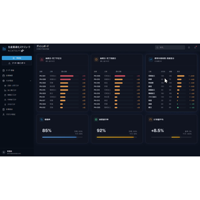 Real-time Production Optimization Scheduler for the Automotive Industry