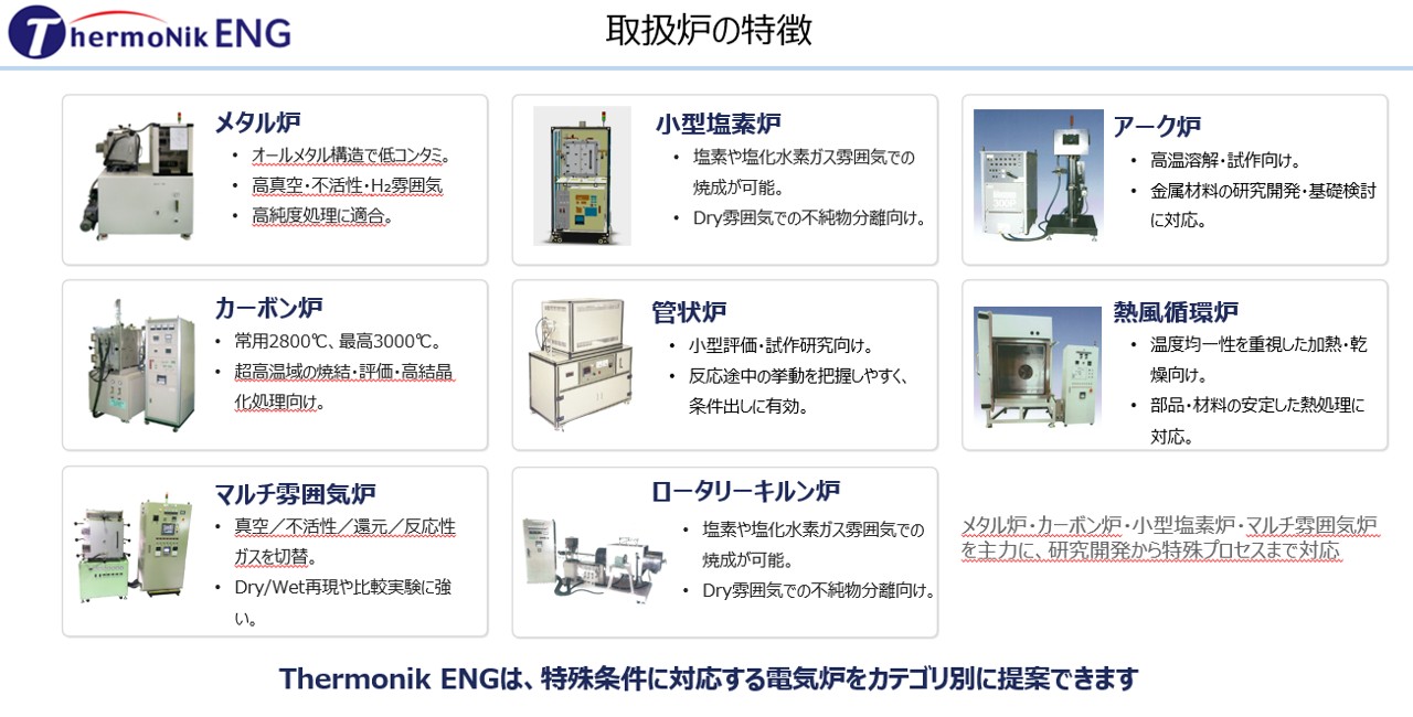 研究開発用電気炉の選び方｜試作・条件探索・少量焼成に対応