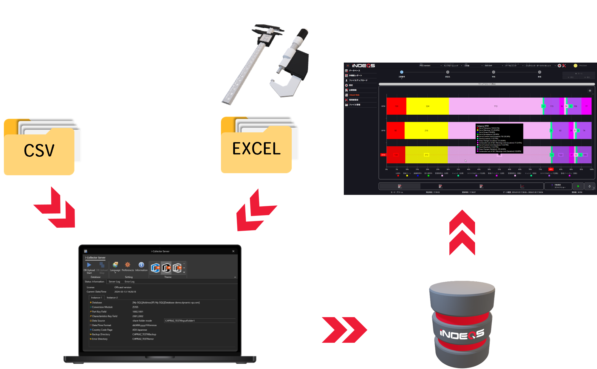 品質データ管理システムiNDEQS構成例