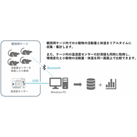 Small Animal Activity and Environmental Monitoring System product image