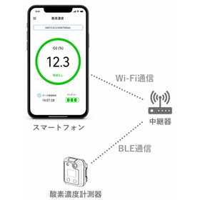 Oxygen concentration remote monitoring system product image