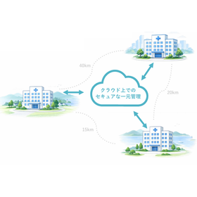 A centralized management system for inspection data using the cloud. product image