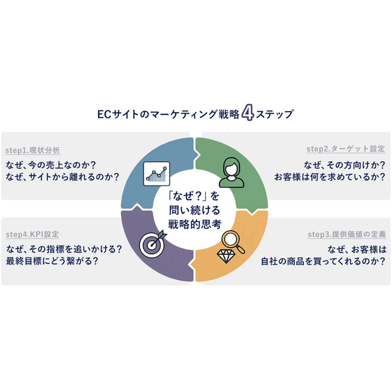 ?勝つためのECサイトマーケティング 画像.png