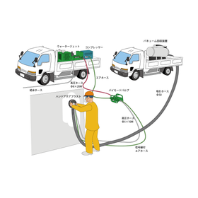 飛散ゼロ　コンクリート表面処理【ウォータージェット工法】