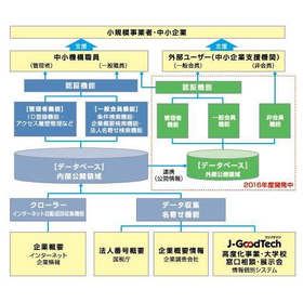 [IT Infrastructure Construction Case] Independent Administrative Institution Small and Medium Enterprise Agency