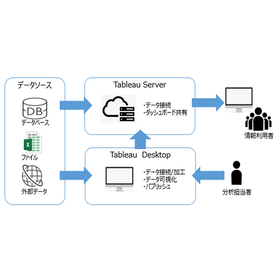 セルフBIプラットフォーム『Tableau』