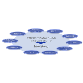 ダークデータソリューション