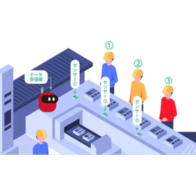 「現場のDX」で工場の&ldquo;いま&rdquo;を可視化。