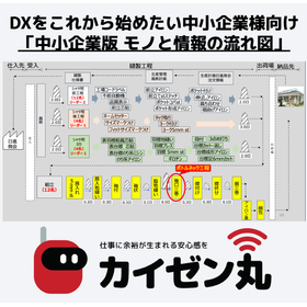 先着30名様に無償提供中!「中小企業版モノと情報の流れ図」