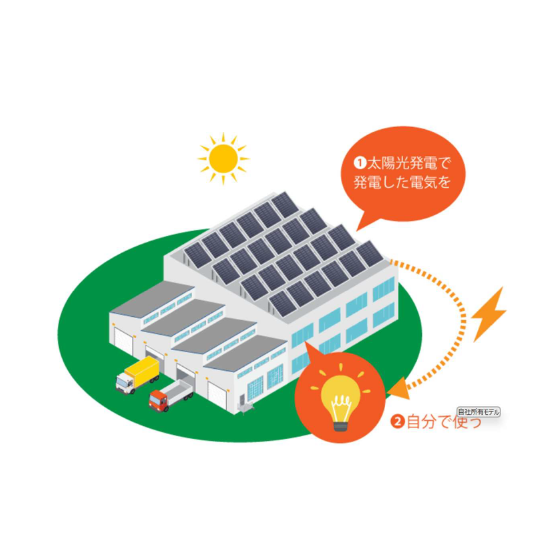 自家消費型太陽光発電.png