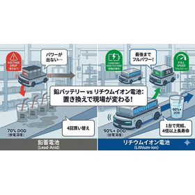 【比較資料】鉛バッテリーからリチウムイオン電池への置き換えガイド