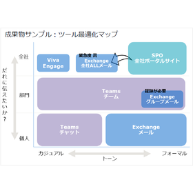 Information dissemination/sharing v...