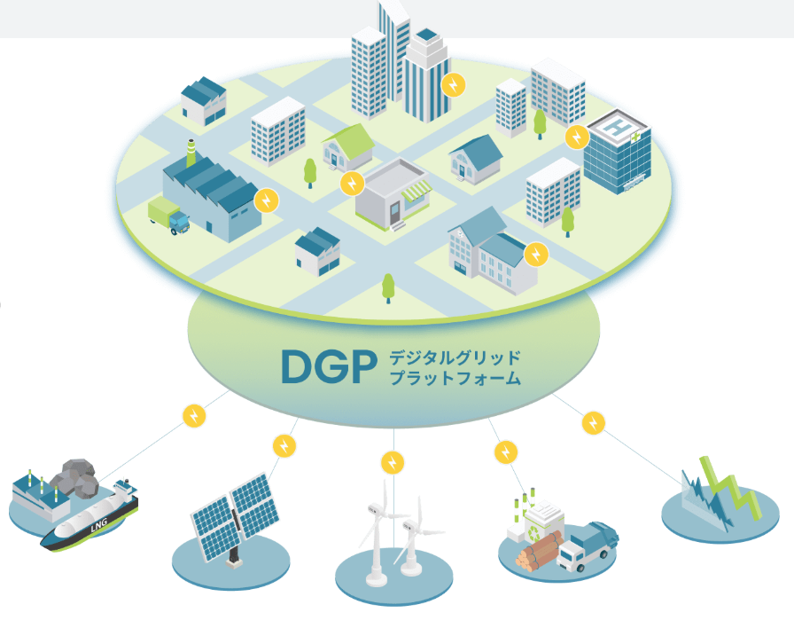 【製造業向け】最適な電力調達でコスト削減を