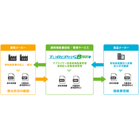 Raw Material Specification Document Collection Management Service "TOREPAS BANK+"