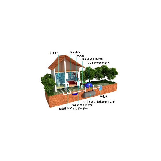 小規模バイオガス浄化槽システム_20260410sipros.jpg