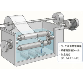 液中内フィルム搬送