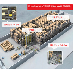 4方向シャトル  高密度スマート自動倉庫　MK社ソリューション
